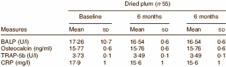 Een ons gedroogde pruimen per dag beschermt je botmassa