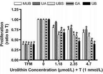 De anti-oestrogene werking van granaatappel