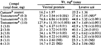 Synthesis of an Androgenic-Anabolic Nonsteroid