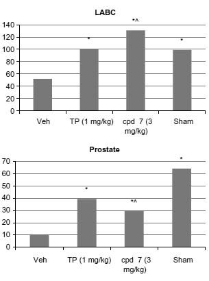 Straf spul, die nieuwe SARM van Radius