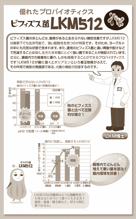 In Japan is een yoghurt op de markt die de gezonde bacterie Bifidobacterium animalis subsp. lactis LKM512 - kortweg: LKM512 - bevat. Geef je die bacterie aan proefdieren, dan leven ze langer. Aldus onderzoekers van het zuivelconcern Kyodo Milk Industry.