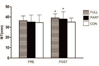 Krachtsporters die netjes trainen worden sterker
