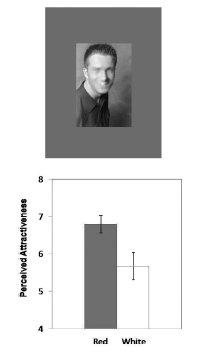 Rode kleren maken mannen aantrekkelijker