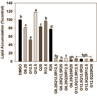 Het gezamenlijke antivetzuchteffect van genisteine, resveratrol en quercetine