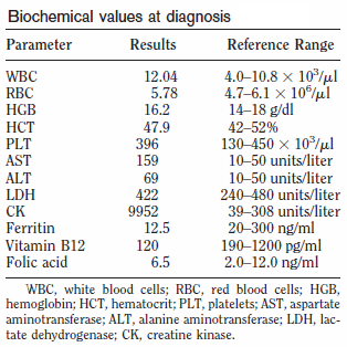 Vegetarische topsporter krijgt rhabdomyolyse