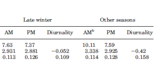 Op het primitieve platteland hebben oude mannen net zoveel testosteron als jonge