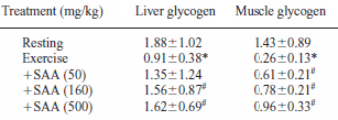 Silk Amino Acids: meer spieren, meer uithoudingsvermogen, meer testosteron