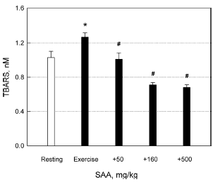 Silk Amino Acids: meer spieren, meer uithoudingsvermogen, meer testosteron