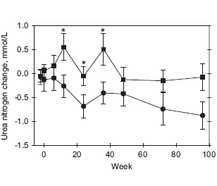 Seleniumsuppletie maakt lichaam zuiniger met eiwitten