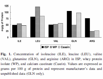 Mix soja-eiwit + wei beste pre-workoutshake