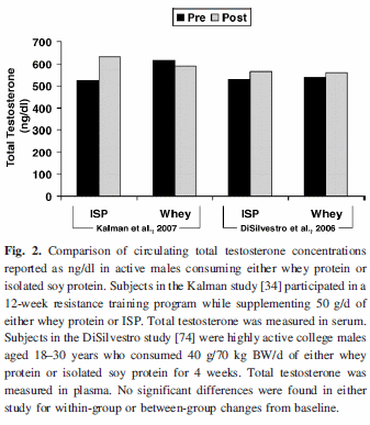 Mix soja-eiwit + wei beste pre-workoutshake