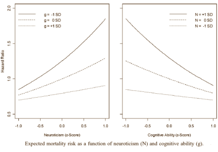 Slimme en stabiele mannen leven langer