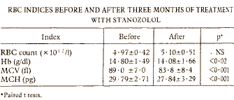 Iron deficiency and stanozolol therapy
