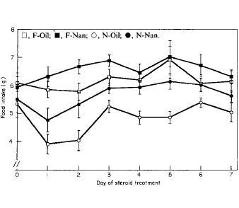 Anabolenkuur laat vreemd eten beter smaken