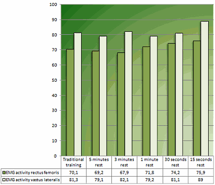 Zo kun je intensiever krachttrainen met supersets