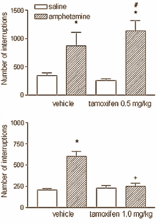 Tamoxifen kalmeert