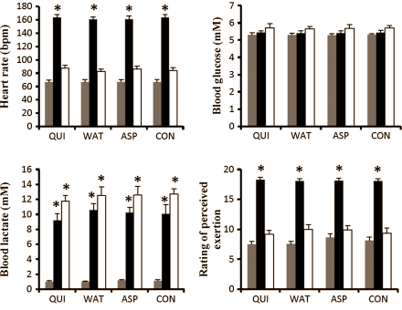 Bittere smaak, snellere sprint