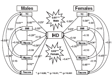 Taurine beschermt viseters tegen dodelijke hartaanval