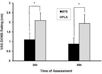 Zwarte thee vermindert spierpijn na training