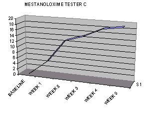 Nieuw designeranabool The One is eigenlijk gewoon Methyl-DHT