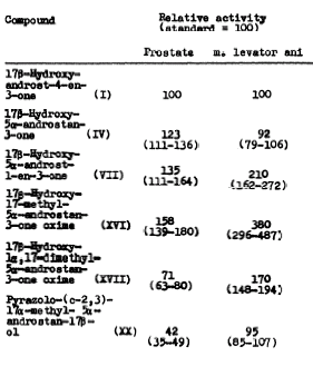 Nieuw designeranabool The One is eigenlijk gewoon Methyl-DHT