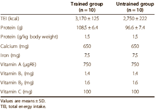 Voor krachtsporters die al een paar jaar trainen is timed nutrition belangrijker dan voor beginners