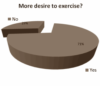 Tongkat Ali is een interessant supplement voor sporters die de 55 zijn gepasseerd. Dat concluderen Ralf Henkel van de University of the Western Cape in Zuid-Afrika en Ruxiang Wang van het Shenyang Center for Disease Control and Prevention in China uit een experiment met 25 al wat oudere wielrenners. Suppletie met Tongkat Ali gaf de wielrenners meer spierkracht en verhoogde hun testosteronspiegel.