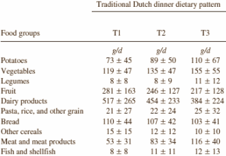 Gezond eten in Nederland gaat het beste op z'n Nederlands
