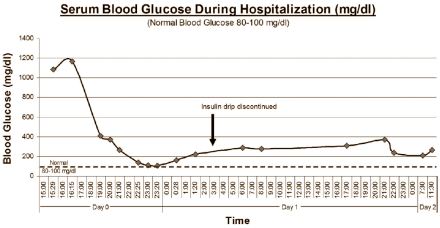 Artsen uit het Amerikaanse Jacksonville hebben een geval beschreven van een 33-jarige chemische bodybuilder die na een kuur met trenbolone - door de artsen consequent maar abusievelijk aangeduid als bovine growth hormone - suikerpati�nt werd. In Human and Experimental Toxicology tasten de artsen in het duister over hoe dat precies mogelijk is.