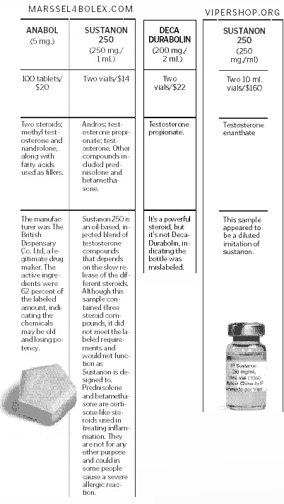 Lead, Tin, Arsenic And A Cancer Causing Cattle Fattener In Steroids Bought Over The Internet