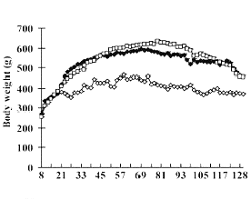 Met een dun middel leef je langer