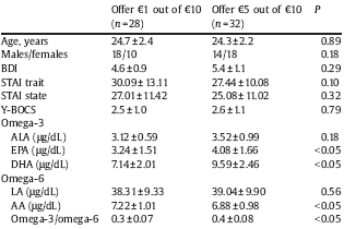 Visolie maakt eerlijk
