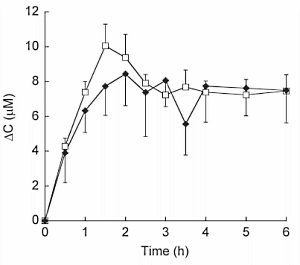 Waarom vitamine C in fruit gezonder is dan vitamine C in pillen