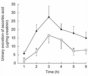 Waarom synthetische vitamine C minder goed is dan vitamine C in groenten en fruit