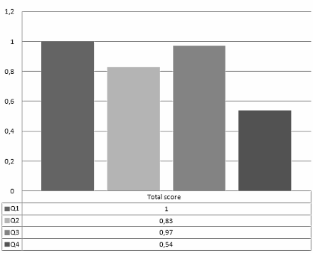 Een voedingspatroon met veel magnesium, beta-caroteen en vitamine C en vitamine E beschermt het gehoor. Amerikaanse en Zuid-Koreaanse epidemiologen, die meer dan 2500 Amerikanen van 20-69 jaar bestudeerden, melden in de American Journal of Clinical Nutrition dat mensen die veel van die nutrienten consumeren minder vaak gehoorschade hebben.