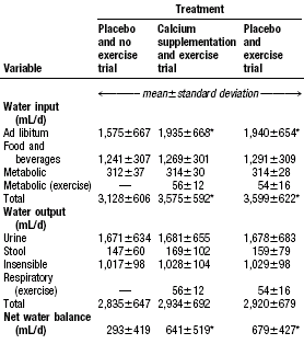 Uit zichzelf drinken jonge vrouwen water genoeg