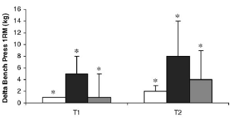 Beste post-workoutshake: mengsel van whey en caseïne