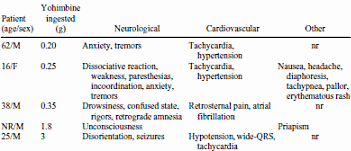 Bodybuilder in coma door overdosis yohimbine