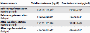 Het is echt zo - zink is een testosteronbooster