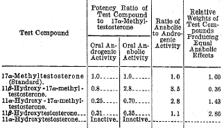 Een keur aan 11-beta-hydroxy-anabolen
