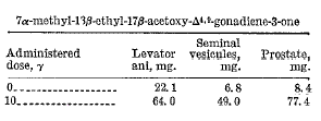 De 13-beta-ethyl- en 7-alpha-methylanalogen van dienolone
