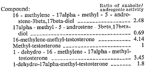 Vergeten maar wel anabool: 16-methyleen-androgenen