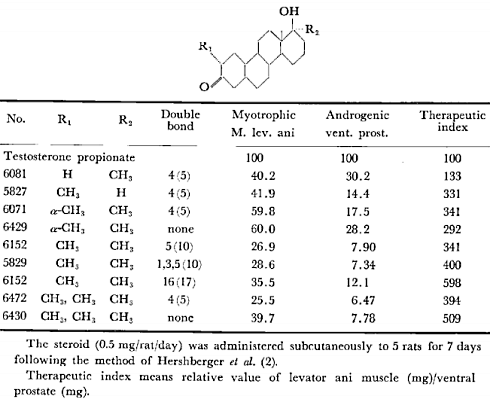 Wat voor anabole steroiden waren de 2-alpha-methyl-nandrolones?