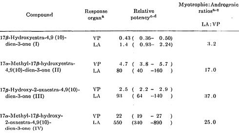 2-oxa-methyldienolon, een vergeten superanabool