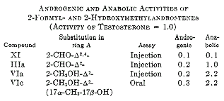 Nog meer des-oxy-anabolen van Syntex