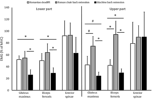 Waarom je de hyper-extension in je trainingsprogramma moet opnemen