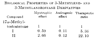 De verrassend krachtige 3-methyleen-anabolen van Merck