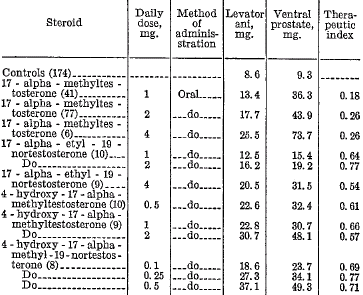 Gevonden: 4,11-beta-dihydroxy-testosteron