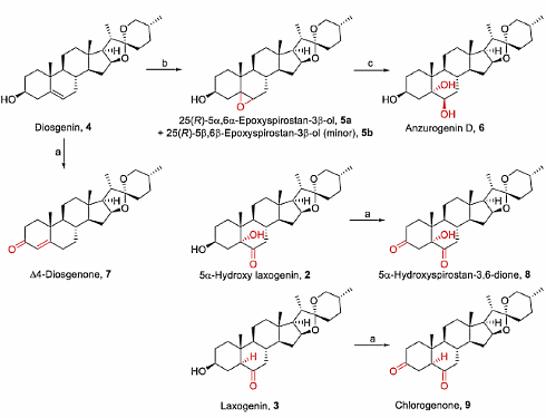 Foute boel, die supplementen met 5-alpha-hydroxy-laxogenin