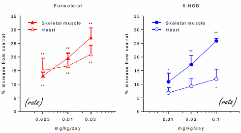 Gaat 5-hydroxy-benzothiazolone clenbuterol vervangen?